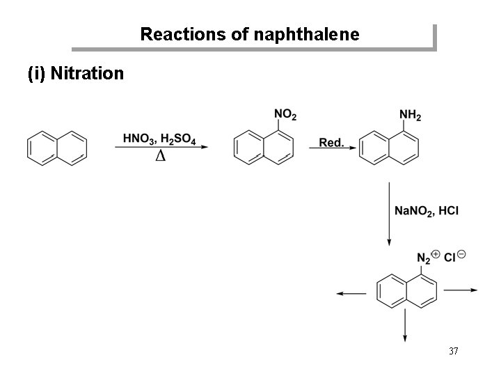 Reactions of naphthalene (i) Nitration 37 