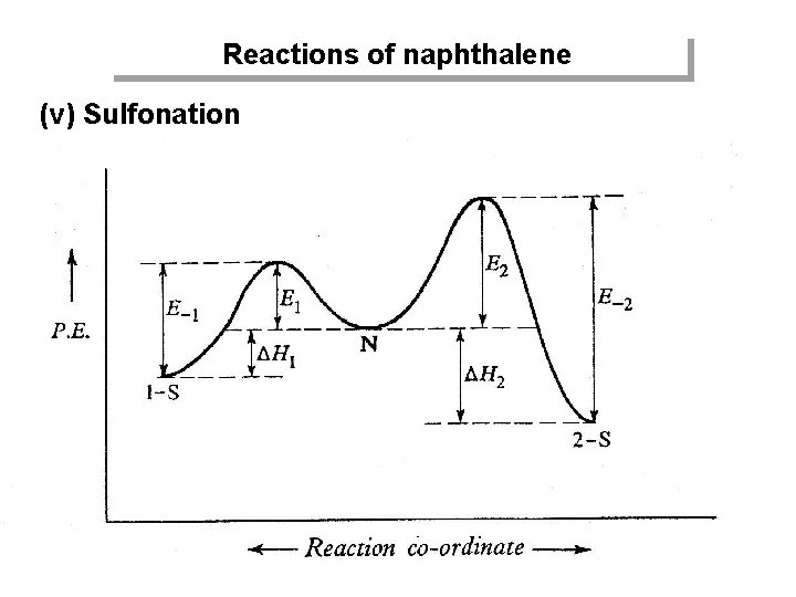 Reactions of naphthalene (v) Sulfonation 42 