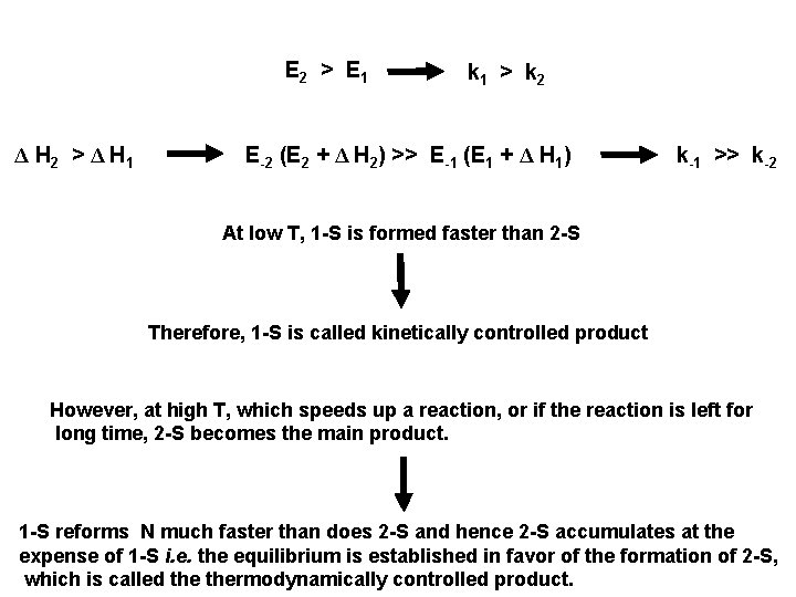 E 2 > E 1 Δ H 2 > Δ H 1 k 1