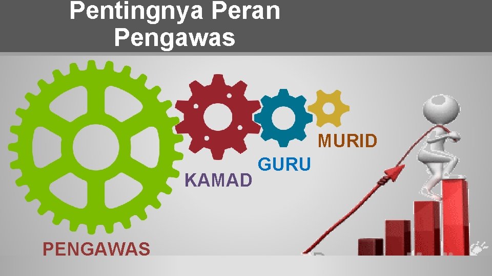 Pentingnya Peran Pengawas MURID KAMAD PENGAWAS GURU 