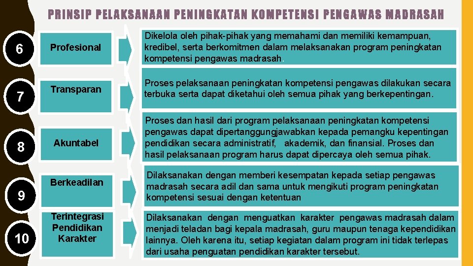 PRINSIP PELAKSANAAN PENINGKATAN KOMPETENSI PENGAWAS MADRASAH 6 Profesional Dikelola oleh pihak-pihak yang memahami dan