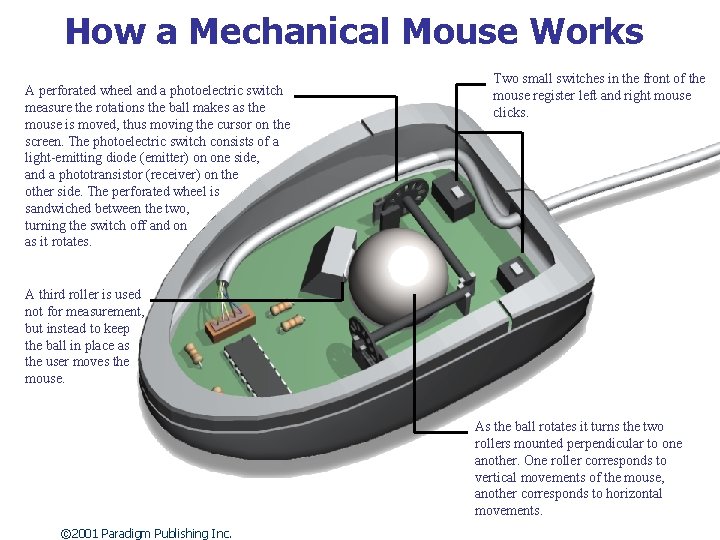 How a Mechanical Mouse Works A perforated wheel and a photoelectric switch measure the
