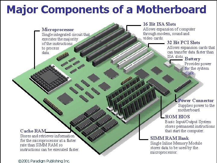 Major Components of a Motherboard 16 Bit ISA Slots Microprocessor Single integrated circuit that