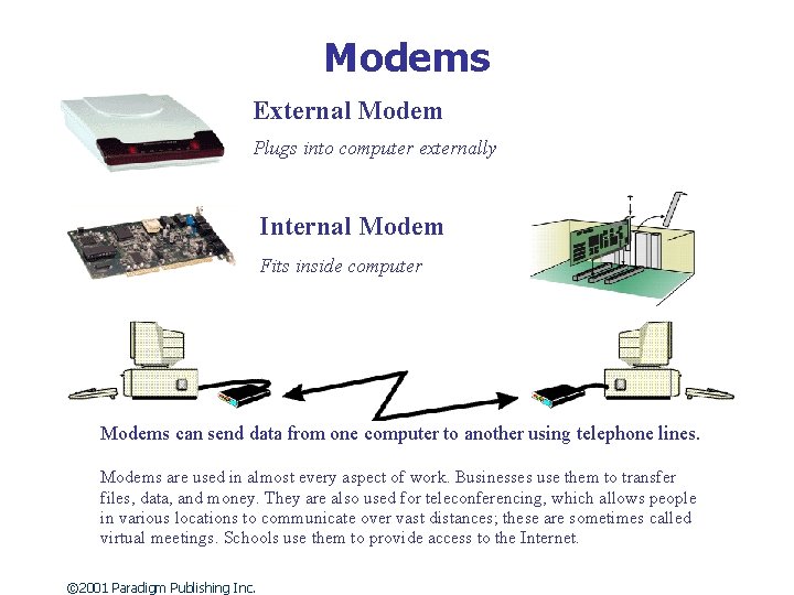 Modems External Modem Plugs into computer externally Internal Modem Fits inside computer Modems can