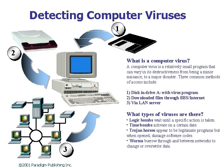 Detecting Computer Viruses 1 2 What is a computer virus? A computer virus is