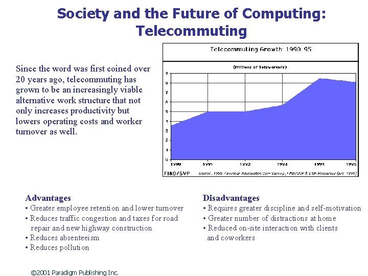Society and the Future of Computing: Telecommuting Since the word was first coined over