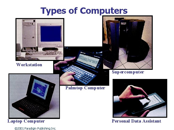 Types of Computers Workstation Supercomputer Palmtop Computer Laptop Computer © 2001 Paradigm Publishing Inc.