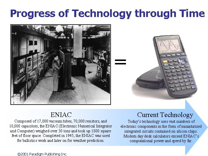 Progress of Technology through Time = ENIAC Composed of 17, 000 vacuum tubes, 70,