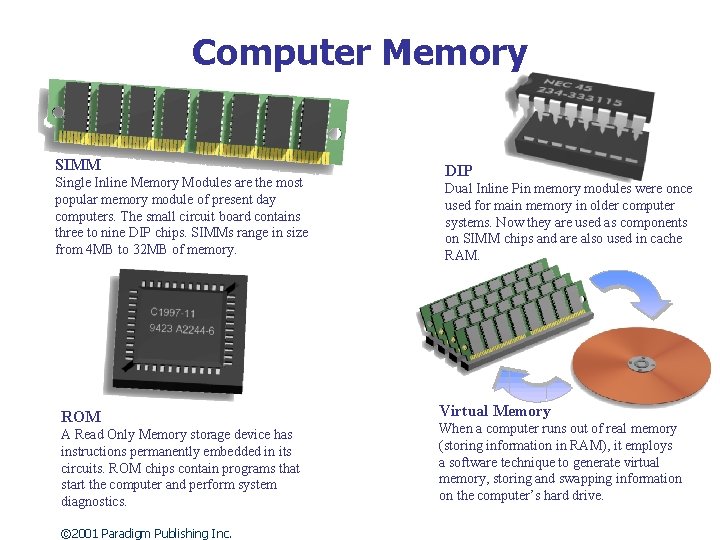 Computer Memory SIMM Single Inline Memory Modules are the most popular memory module of