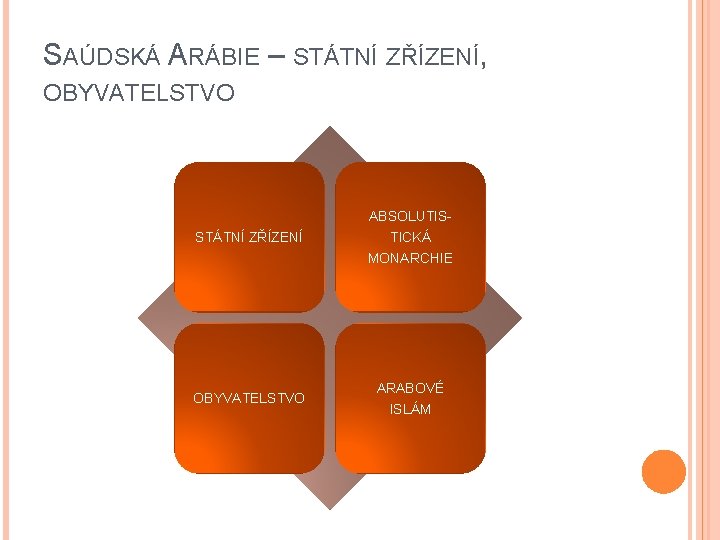 SAÚDSKÁ ARÁBIE – STÁTNÍ ZŘÍZENÍ, OBYVATELSTVO STÁTNÍ ZŘÍZENÍ ABSOLUTISTICKÁ MONARCHIE OBYVATELSTVO ARABOVÉ ISLÁM 