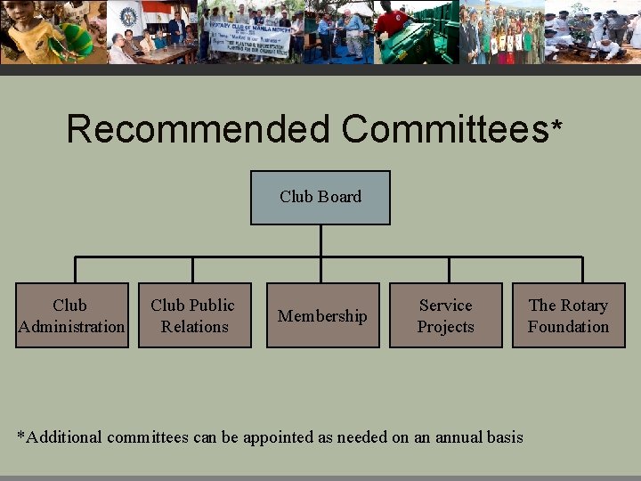 Recommended Committees* Club Board Club Administration Club Public Relations Membership Service Projects *Additional committees