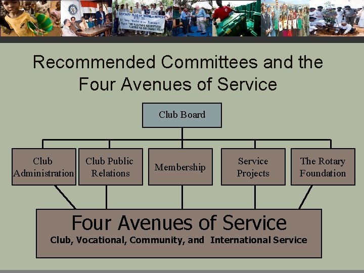 Recommended Committees and the Four Avenues of Service Club Board Club Administration Club Public
