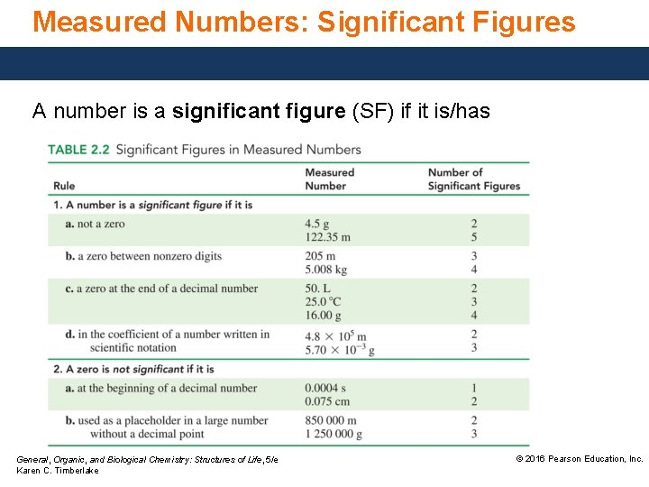 Measured Numbers: Significant Figures A number is a significant figure (SF) if it is/has