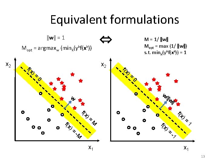 Equivalent formulations ǁwǁ = 1 Mopt = argmaxw (mink(ykf(xk)) x 2 f(x ⇔ x