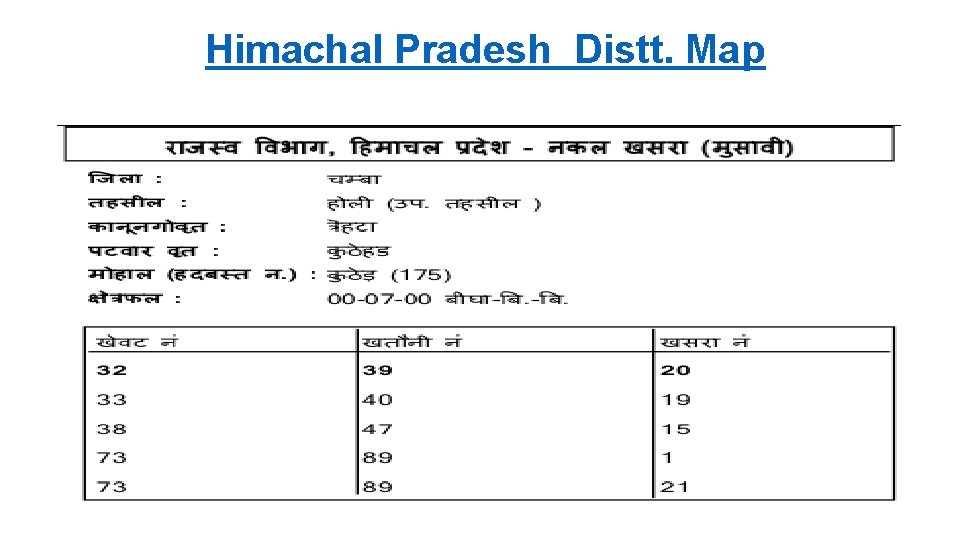 Himachal Pradesh Distt. Map 