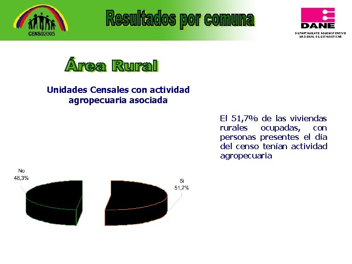 DEPARTAMENTO ADMINISTRATIVO NACIONAL DE ESTADISTICA 5 Unidades Censales con actividad agropecuaria asociada El 51,