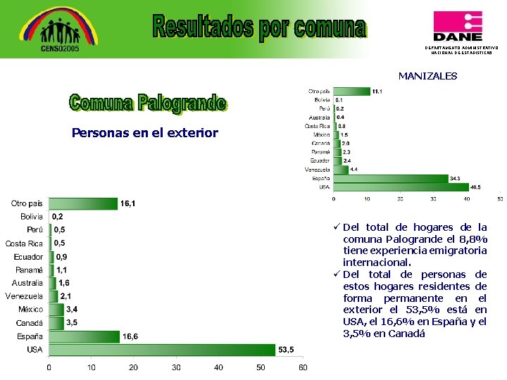 DEPARTAMENTO ADMINISTRATIVO NACIONAL DE ESTADISTICA 5 MANIZALES Personas en el exterior ü Del total