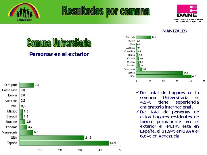 DEPARTAMENTO ADMINISTRATIVO NACIONAL DE ESTADISTICA 5 MANIZALES Personas en el exterior ü Del total