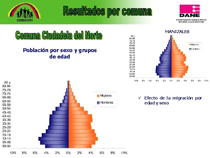 DEPARTAMENTO ADMINISTRATIVO NACIONAL DE ESTADISTICA 5 MANIZALES Población por sexo y grupos de edad