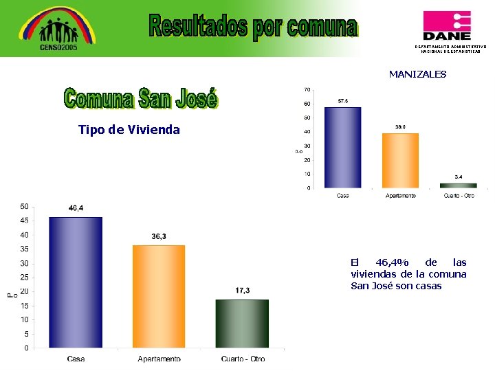 DEPARTAMENTO ADMINISTRATIVO NACIONAL DE ESTADISTICA 5 MANIZALES Tipo de Vivienda El 46, 4% de