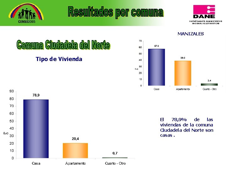 DEPARTAMENTO ADMINISTRATIVO NACIONAL DE ESTADISTICA 5 MANIZALES Tipo de Vivienda El 78, 9% de