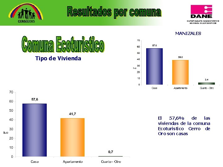 DEPARTAMENTO ADMINISTRATIVO NACIONAL DE ESTADISTICA 5 MANIZALES Tipo de Vivienda El 57, 6% de