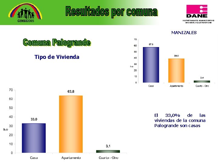 DEPARTAMENTO ADMINISTRATIVO NACIONAL DE ESTADISTICA 5 MANIZALES Tipo de Vivienda El 33, 0% de