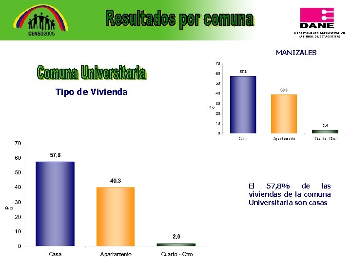 DEPARTAMENTO ADMINISTRATIVO NACIONAL DE ESTADISTICA 5 MANIZALES Tipo de Vivienda El 57, 8% de