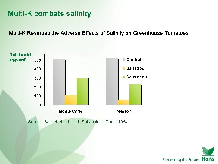 Multi-K combats salinity Multi-K Reverses the Adverse Effects of Salinity on Greenhouse Tomatoes Total
