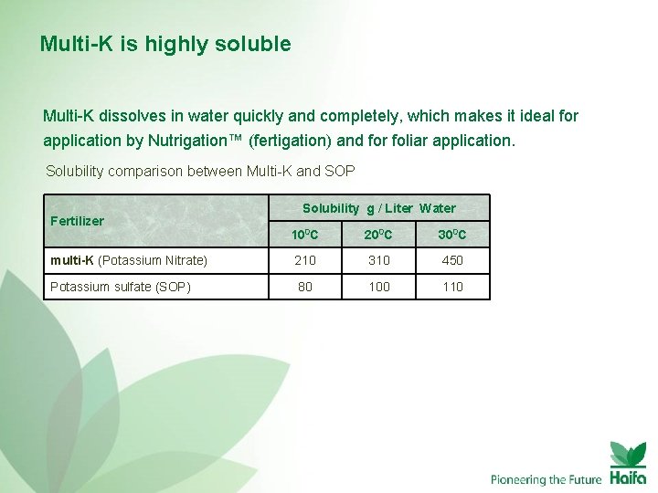 Multi-K is highly soluble Multi-K dissolves in water quickly and completely, which makes it