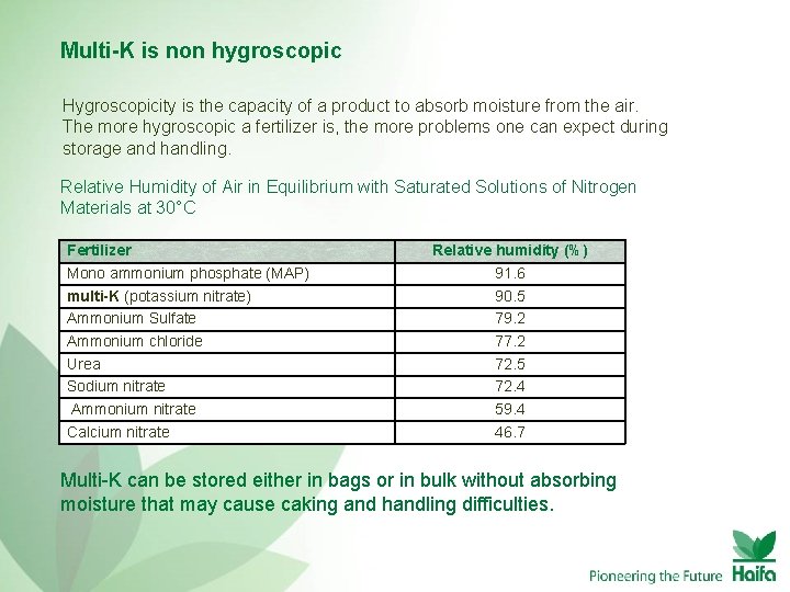 Multi-K is non hygroscopic Hygroscopicity is the capacity of a product to absorb moisture