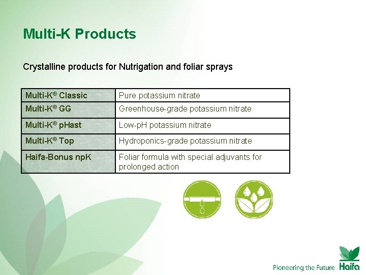Multi-K Products Crystalline products for Nutrigation and foliar sprays Multi-K® Classic Pure potassium nitrate