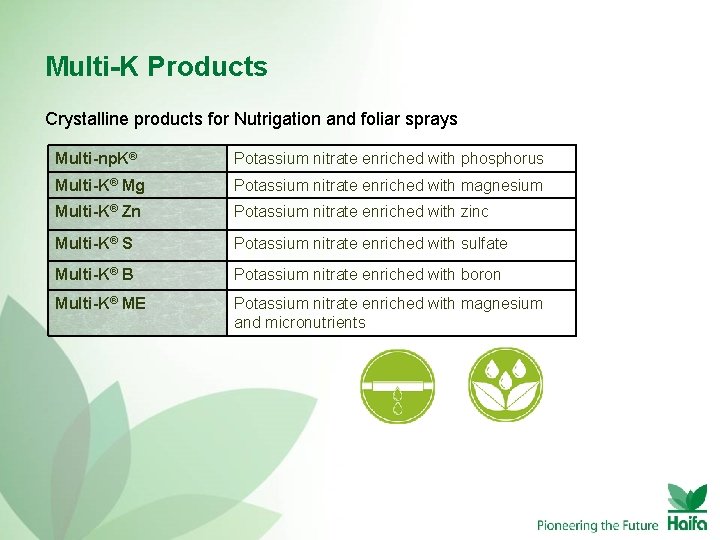 Multi-K Products Crystalline products for Nutrigation and foliar sprays Multi-np. K® Potassium nitrate enriched