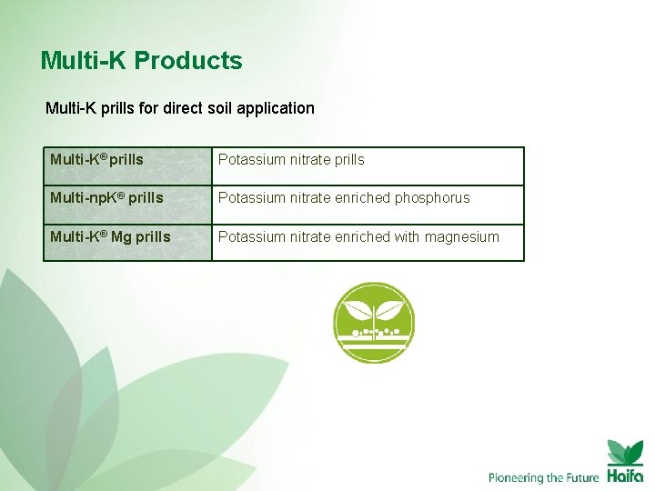 Multi-K Products Multi-K prills for direct soil application Multi-K® prills Potassium nitrate prills Multi-np.