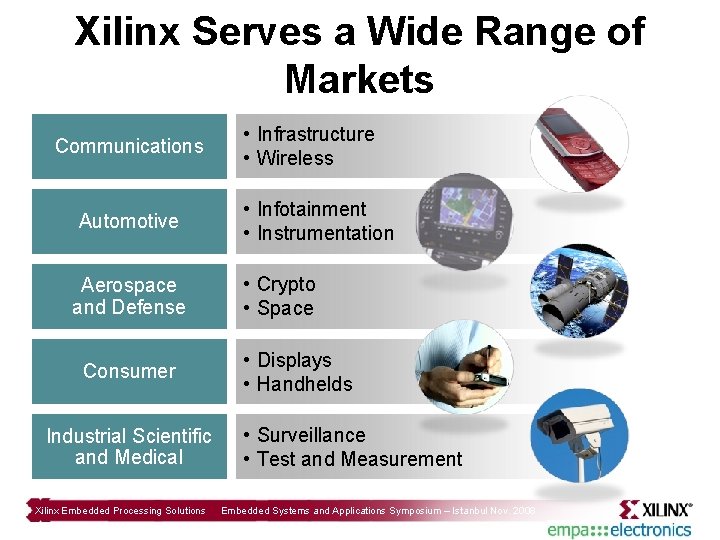 Xilinx Serves a Wide Range of Markets Communications Automotive Aerospace and Defense Consumer Industrial