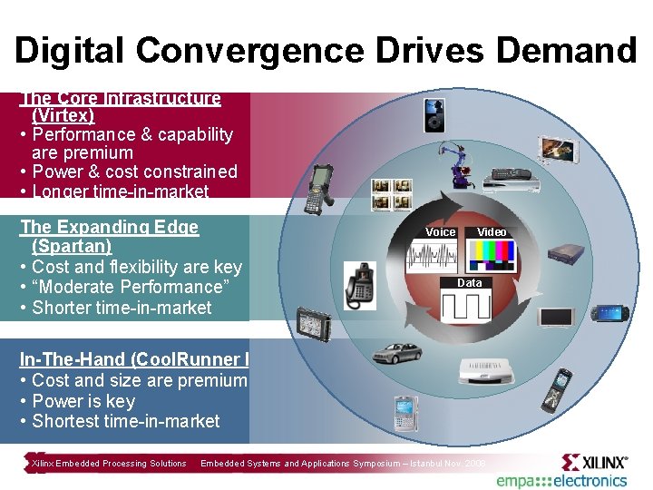 Digital Convergence Drives Demand The Core Infrastructure (Virtex) • Performance & capability are premium