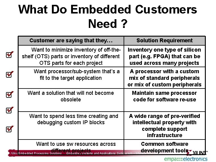 What Do Embedded Customers Need ? Customer are saying that they… Solution Requirement Want