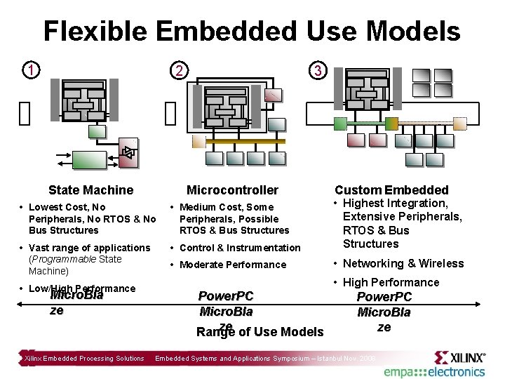 Flexible Embedded Use Models 1 2 State Machine Microcontroller • Lowest Cost, No •