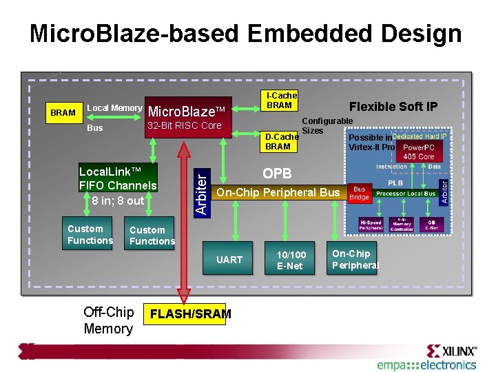Micro. Blaze-based Embedded Design Local Memory Micro. Blaze Bus 32 -Bit RISC Core Local.