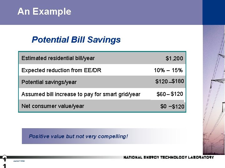 An Example Potential Bill Savings Estimated residential bill/year $1, 200 Expected reduction from EE/DR