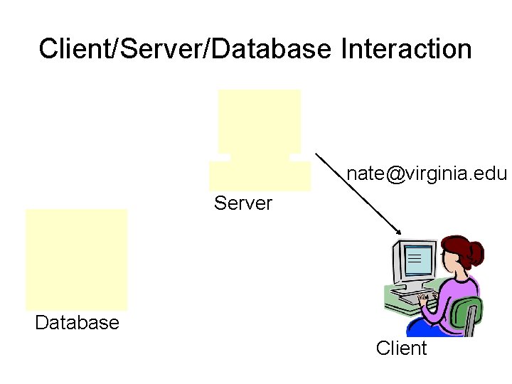 Client/Server/Database Interaction nate@virginia. edu Server Database Client 