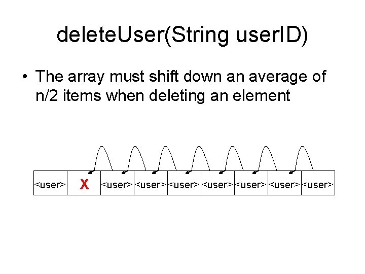 delete. User(String user. ID) • The array must shift down an average of n/2