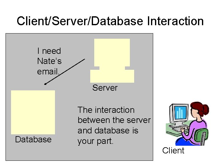 Client/Server/Database Interaction I need Nate’s email. Server Database The interaction between the server and