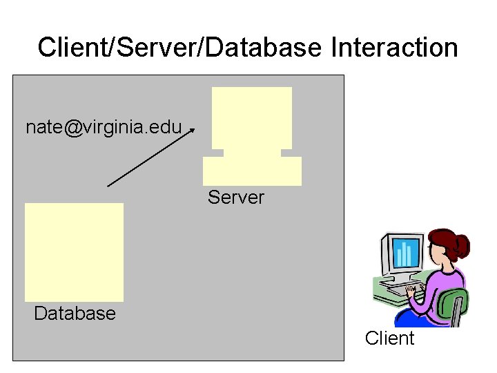 Client/Server/Database Interaction nate@virginia. edu Server Database Client 