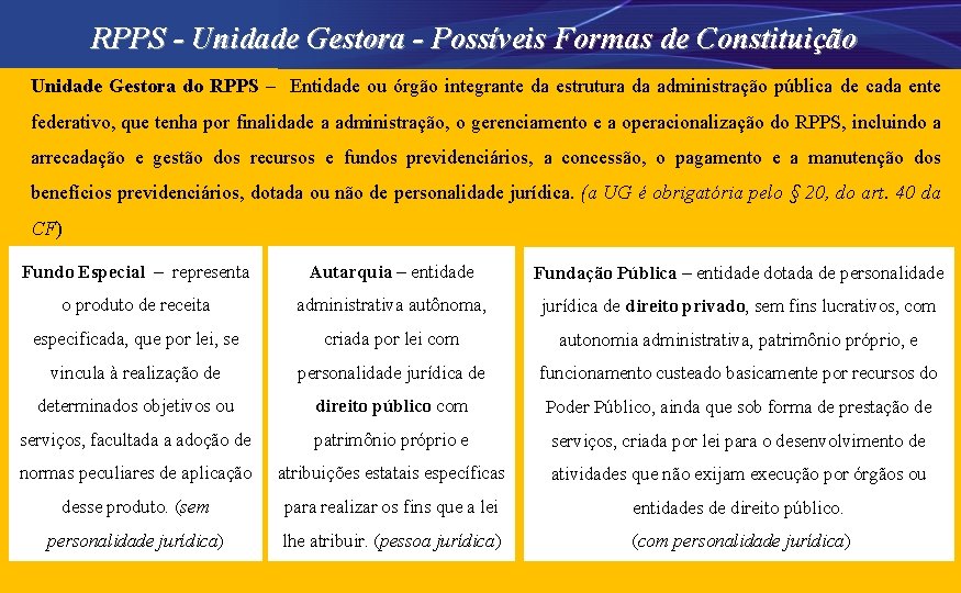 RPPS - Unidade Gestora - Possíveis Formas de Constituição Unidade Gestora do RPPS –