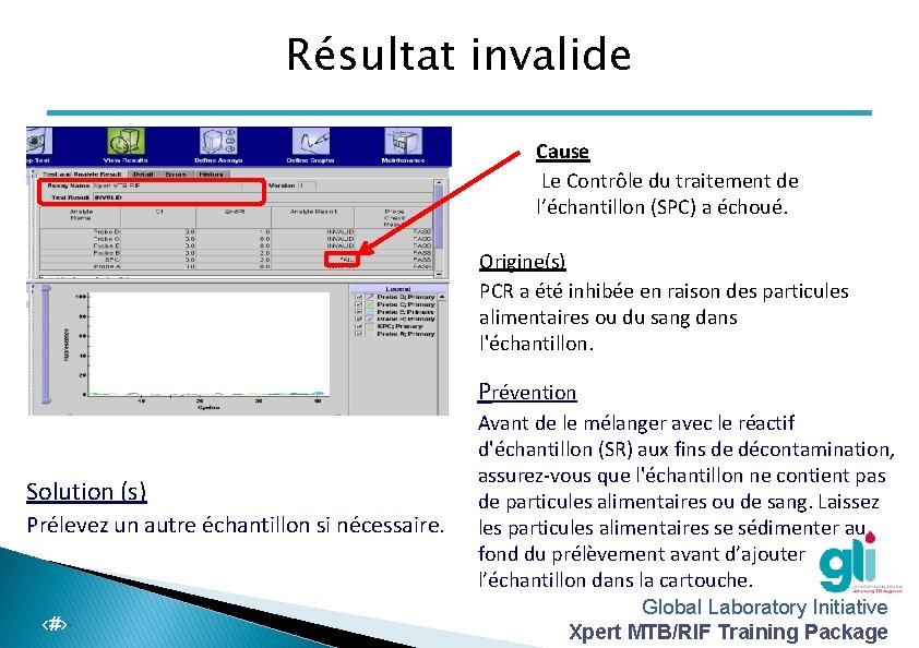 Résultat invalide Cause Le Contrôle du traitement de l’échantillon (SPC) a échoué. Origine(s) PCR