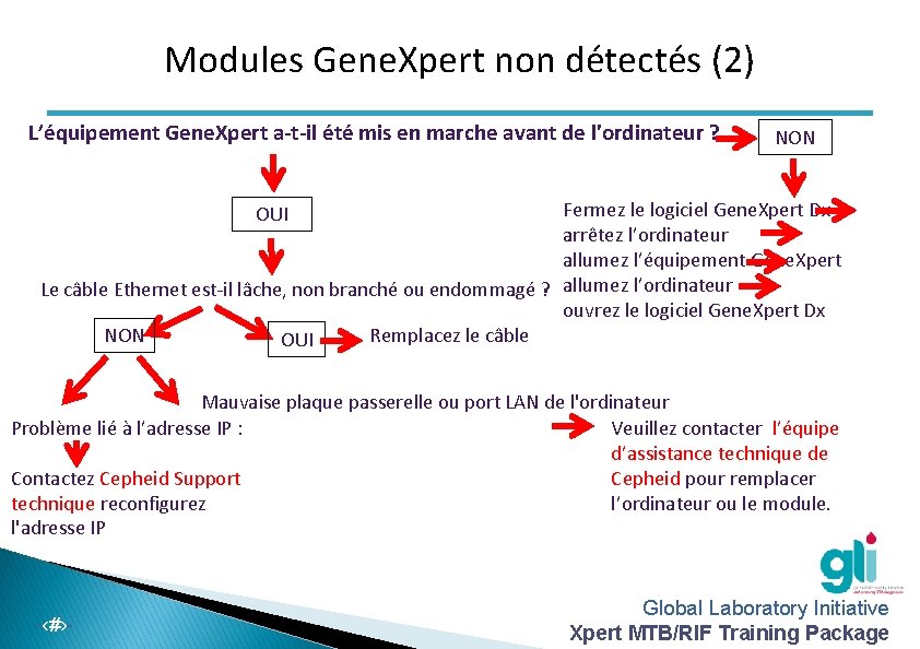 Modules Gene. Xpert non détectés (2) L’équipement Gene. Xpert a-t-il été mis en marche