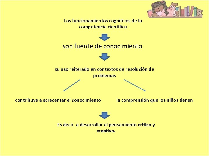 Los funcionamientos cognitivos de la competencia científica son fuente de conocimiento su uso reiterado