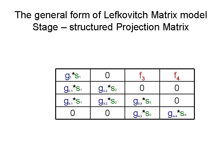 The general form of Lefkovitch Matrix model Stage – structured Projection Matrix g *s