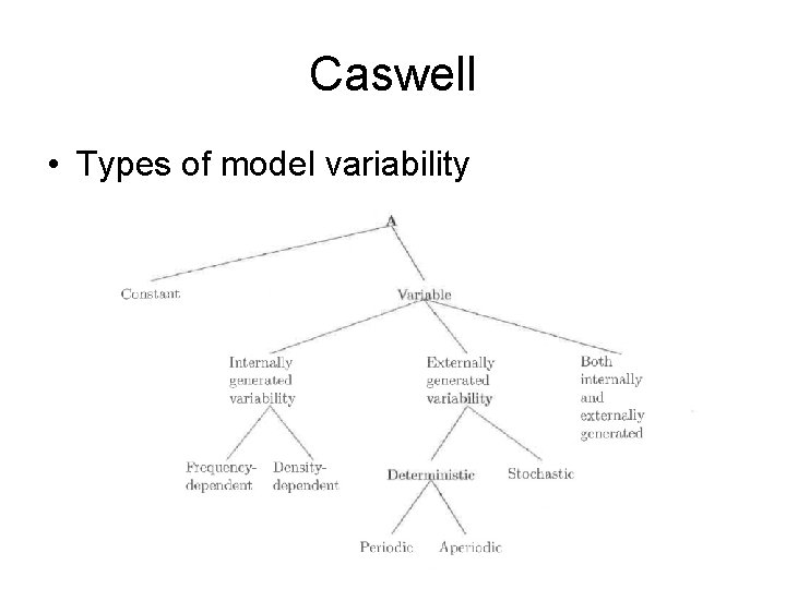 Caswell • Types of model variability 